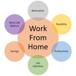 Telegram profile photo for Work from Home Jobs