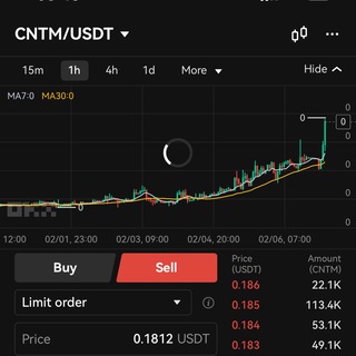 Telegram profile photo for Дмытро флипает щитки
