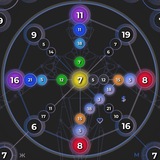 Telegram profile photo for Матрица Судьбы 2026✴️Бесплатное обучение