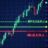 Telegram profile photo for 3群- 🌏黄金智慧量化交易系统
