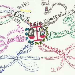 Telegram profile photo for Mapas Mentais c/ Liz Kimura