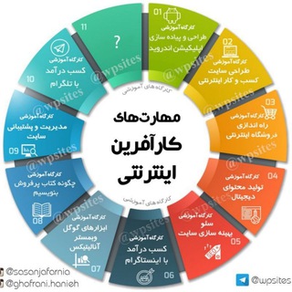 Telegram profile photo for آموزش کسب و کار اینترنتی و معرفی کتاب