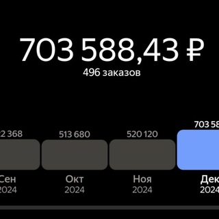 Telegram profile photo for НеПРОтакси