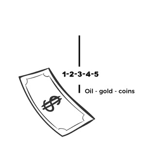 Telegram profile photo for Abu Sultan Chart