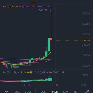 Telegram profile photo for INFINITY Trading channel