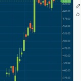 Telegram profile photo for BANKNIFTY OPTION SCALPING
