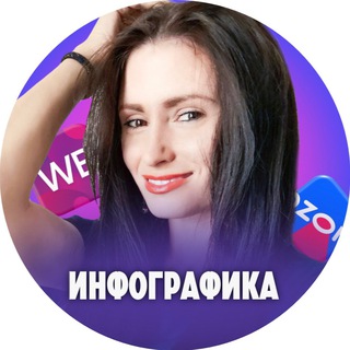 Telegram profile photo for Юлия Болтенкова | ИНФОГРАФИКА | НЕЙРОСЕТИ