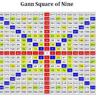 Telegram profile photo for W D GANN TRADING COURSE