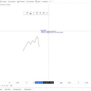 Telegram profile photo for Indian institutional traders