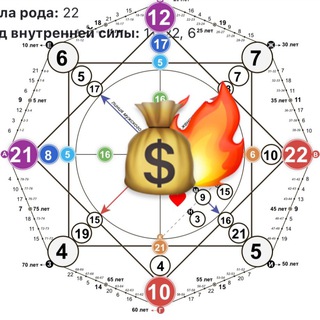 Telegram profile photo for МАТРИЦА ВСЕЯ РУСИ