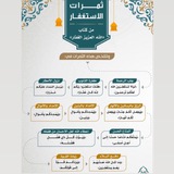 Telegram profile photo for كُن مع المُستغفِرِين