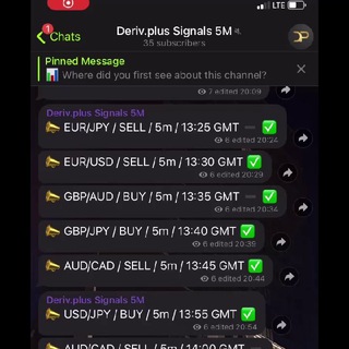 Telegram profile photo for Signals 5m