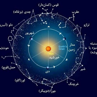 Telegram profile photo for آرشیو کتب علوم غریبه