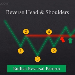 Telegram profile photo for Forex Chart Pattern