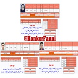 Telegram profile photo for کارنامه کنکورفنی۱۴۰۱