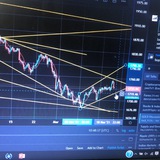 Telegram profile photo for Forex Account Management “FAM”