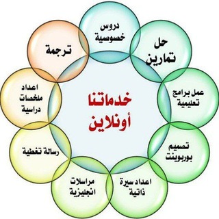 Telegram profile photo for نبض تقني(حل تكاليف - تصاميم بوربوينت - برمجيات)