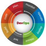 Telegram profile photo for DevOps 1C