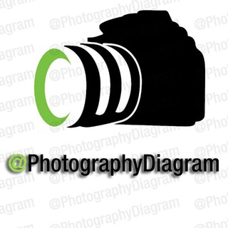 Telegram profile photo for Photography Diagram