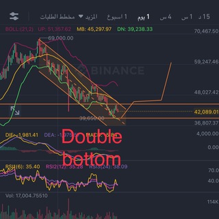 Telegram profile photo for ابو تميم ، عشاق العملات الرقمية
