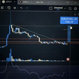 Telegram profile photo for Beast Trader