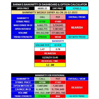 Telegram profile photo for SARMA TRADERS WEALTH BN& NIFTY UPDATES