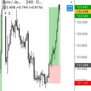 Telegram profile photo for Forex 168