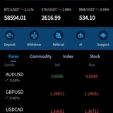 Telegram profile photo for Global meta transaction