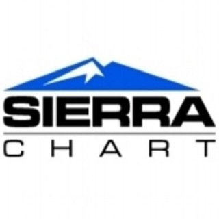 Telegram group profile photo for Sierra Chart