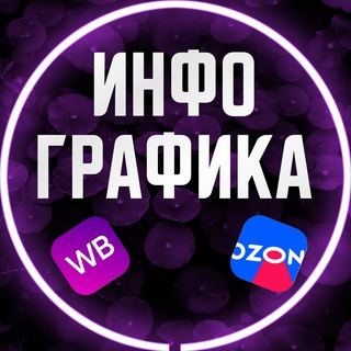 Telegram profile photo for ИНФОГРАФИКА МИЛЛЕР