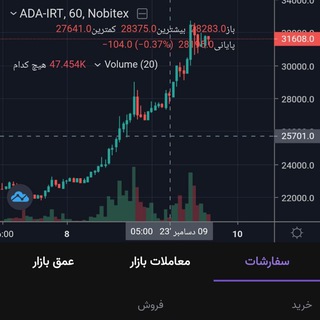 Telegram profile photo for 💥کانال ارز و بورس