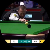 Telegram profile photo for Time of Snooker