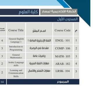 Telegram profile photo for مهم تحضيري العلوم - CS227 ⚠️