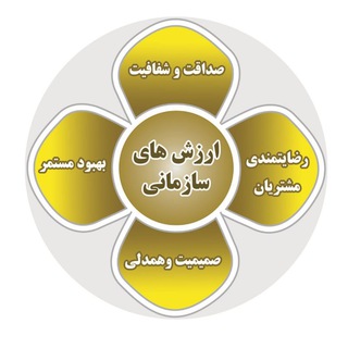 Telegram profile photo for کانال اطلاع رسانی داخلی شرکت گاز لرستان