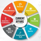 Telegram profile photo for Current Affairs UPSC/PSC