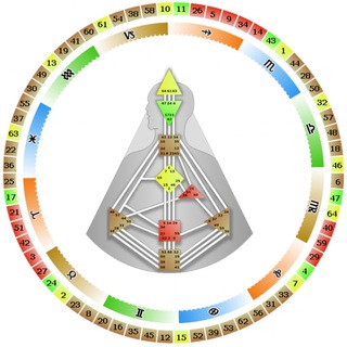 Telegram profile photo for ДИЗАЙН ЧЕЛОВЕКА РАСШИФРОВКА КАРТЫ
