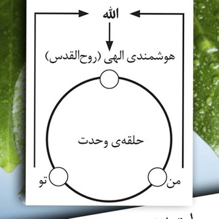 Telegram profile photo for صدای محمد علی طاهری