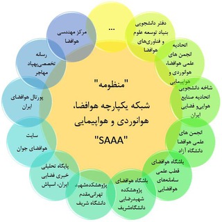 Telegram profile photo for منظومه