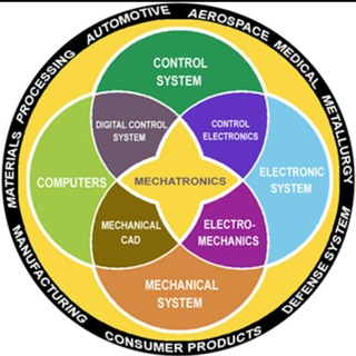 Telegram profile photo for Mechatronic