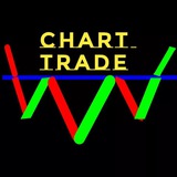 Telegram profile photo for CHART TRADE