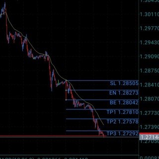 Telegram group profile photo for Forex Prop Traders