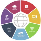 Telegram profile photo for Information and communications technology (ICT)