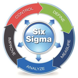 Telegram profile photo for Lean Manufacturing & Six Sigma