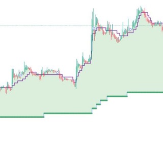 Telegram group profile photo for Indian Stocks Technical Analysis & Trade Alerts