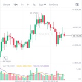 Telegram profile photo for Investing trading