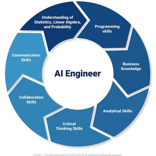 Telegram profile photo for Web scraping & Automation<--> Ai Engineering