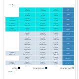 Telegram profile photo for رياضيات /طلبة جازان