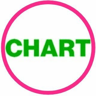 Telegram profile photo for فقط چارت