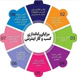 Telegram profile photo for دیجیتال سازی کشاورزی
