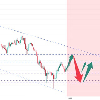 Telegram profile photo for تداول الذهب Gold - XAUUSD 🔥